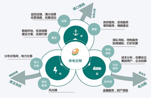 護(hù)航第八屆環(huán)青賽 國網(wǎng)新技術(shù)引領(lǐng)新能源產(chǎn)業(yè)升級