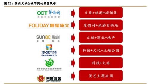 華僑城A 產品迭代與資源上量雙輪驅動，文旅巨頭再出發的投資價值深度解析